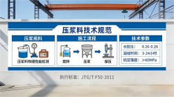 金秀本地工厂讲解：说一遍公路压浆料和铁路压浆料的区别